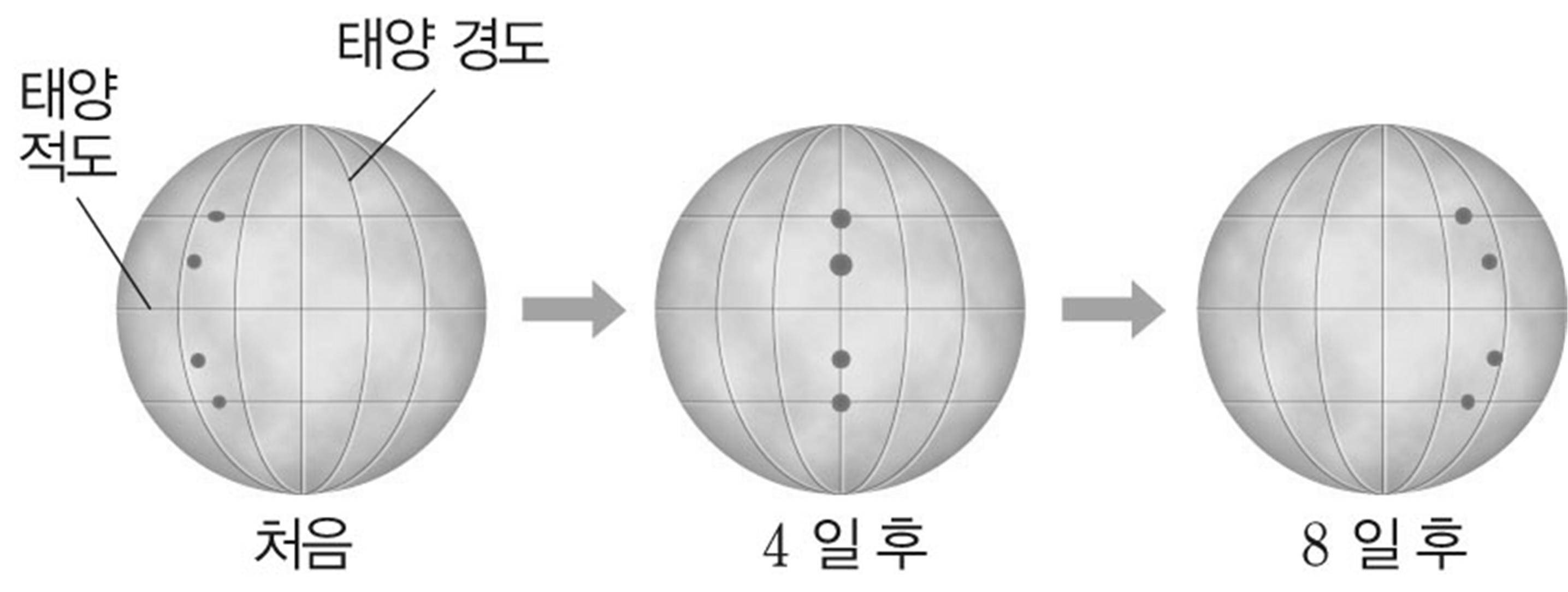 미래엔 엠티처