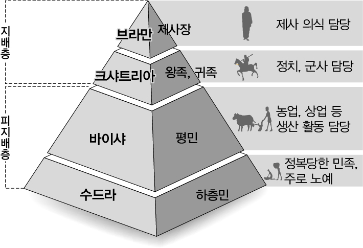 출제용_이미지_p26_카스트제.jpg