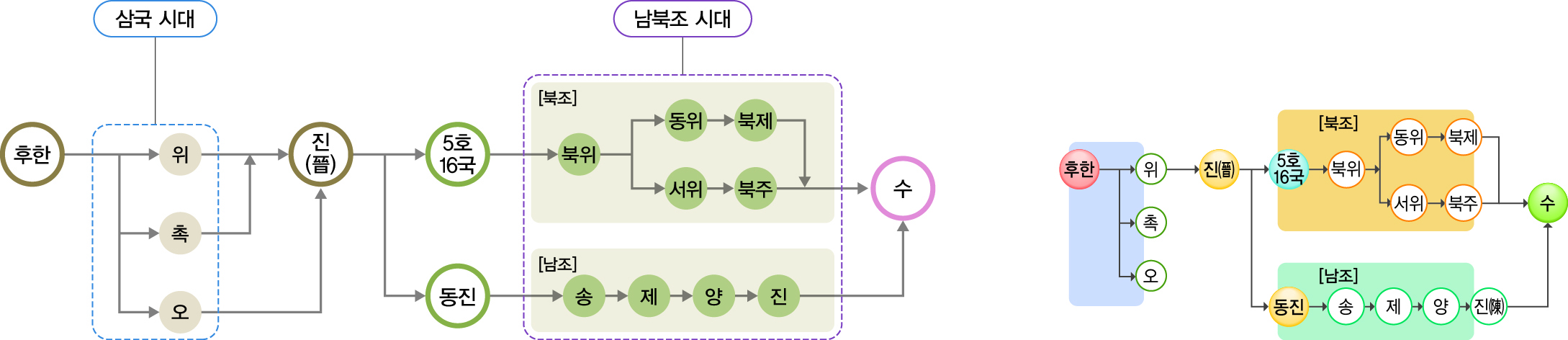 교과서_이미지_p62_위진_남북조_시대_도표.jpg