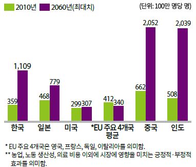 통합사회_교과서이미지_p58_대기_오염에_의한_조기_사망자_수.jpg