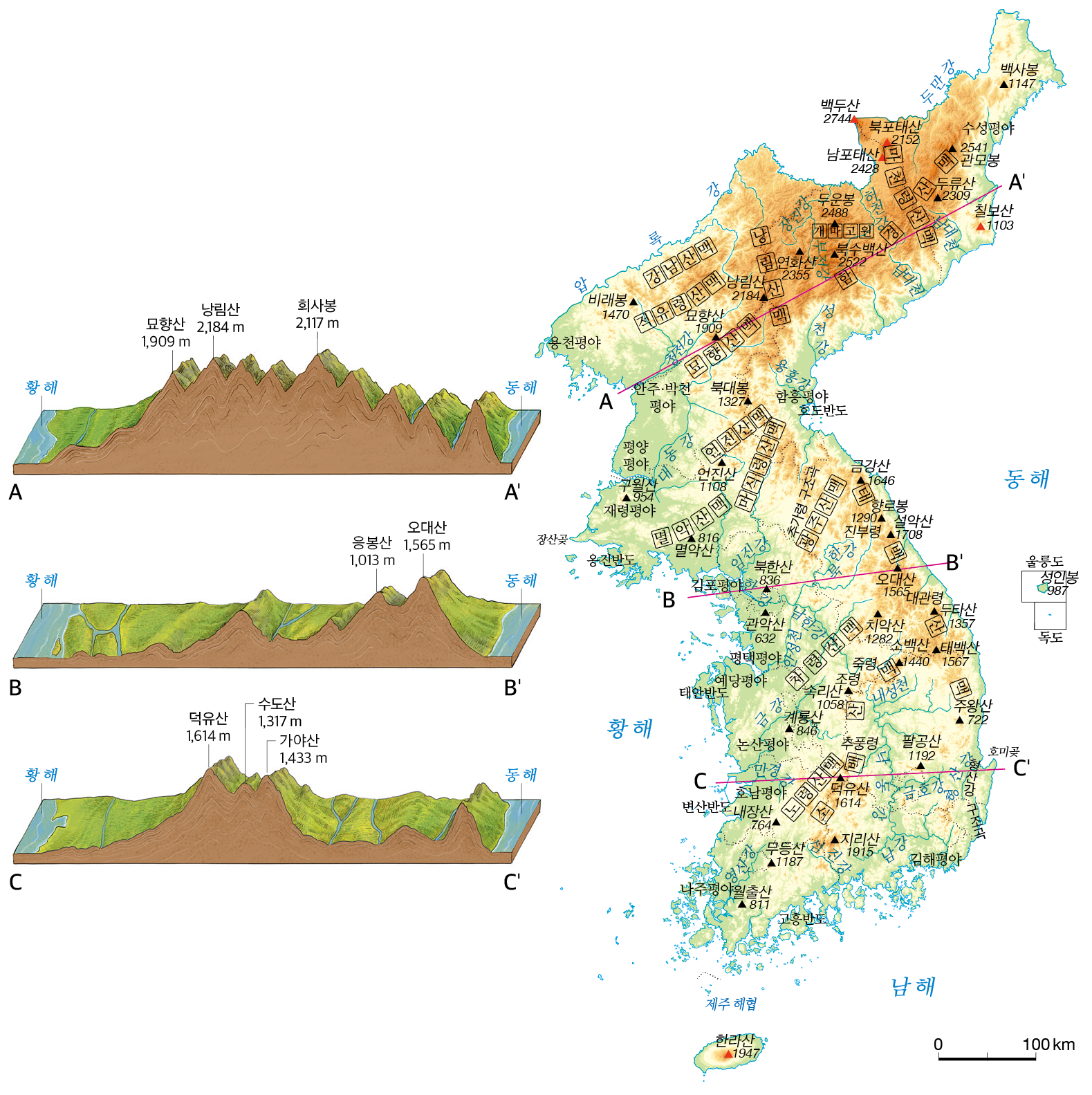 지리부도_이미지_p42_우리나라의산지.jpg