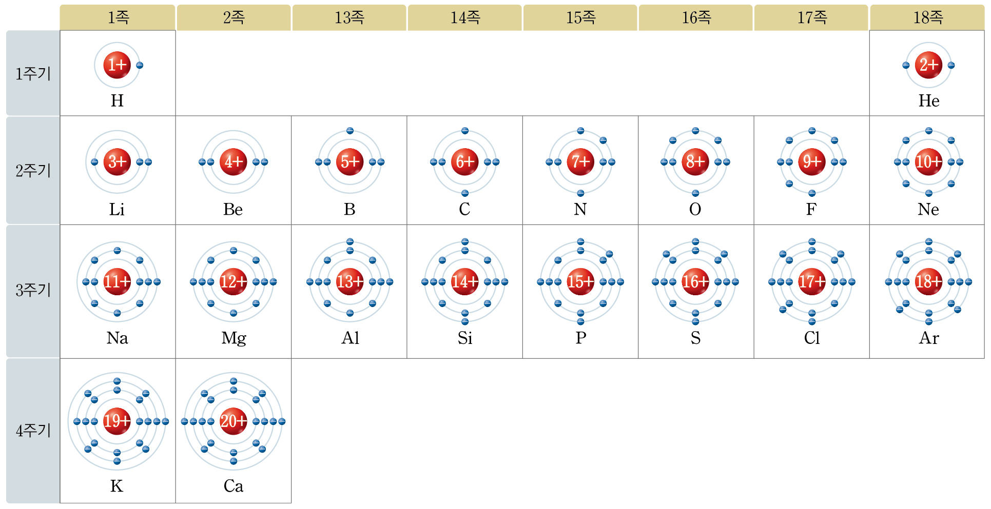 화학1_교과서이미지_2_5_p88_전자껍질배치.jpg