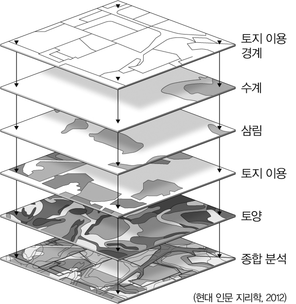 세계지리_출제용이미지_16p_중첩_분석을_통한_입지_선정.jpg