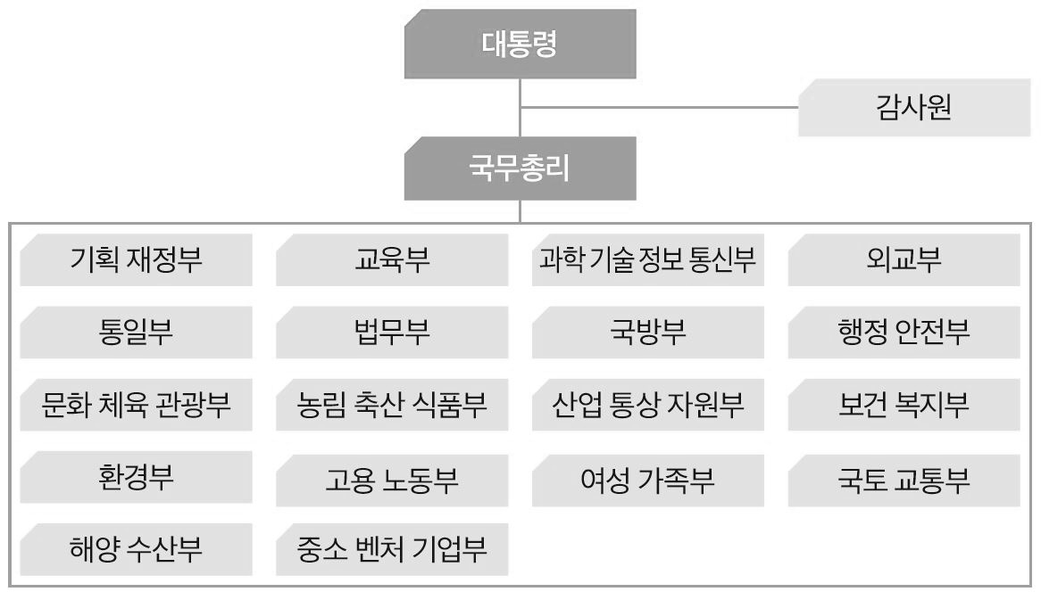 미래엔 엠티처