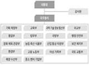 미래엔 엠티처